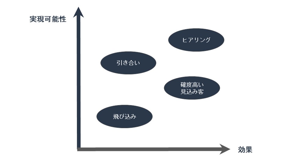 KPI_analysis_example