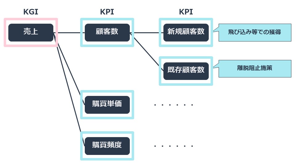 kpi_csf_example_1