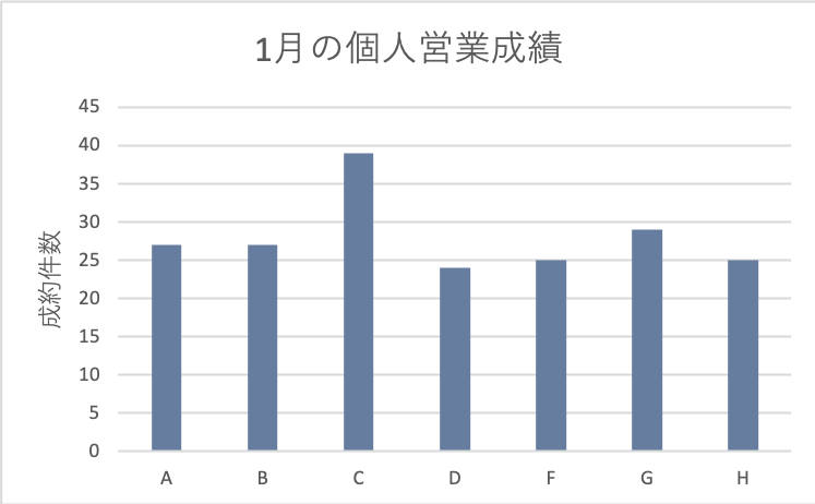 グラフで営業成績の 見える化 をしよう 見やすいグラフを紹介 Musubuライブラリ