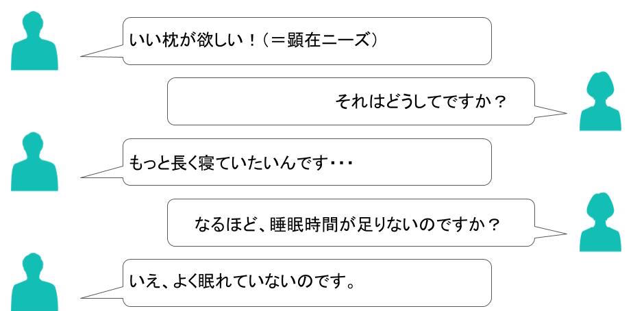 顕在ニーズと潜在ニーズの違いとは マーケティングでのメリットも紹介 Musubuライブラリ