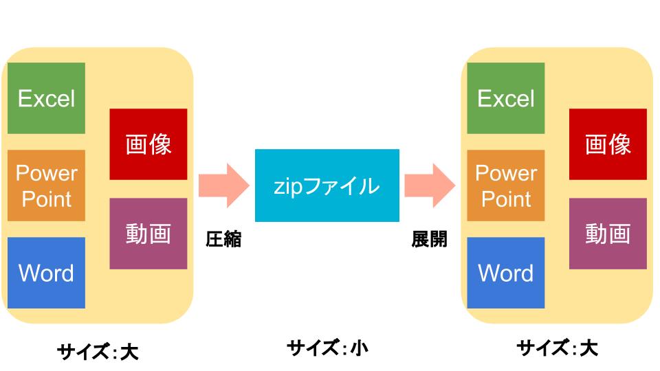 メール添付時の適切な容量は何mb ファイル等の送信マナーを確認 Musubuライブラリ