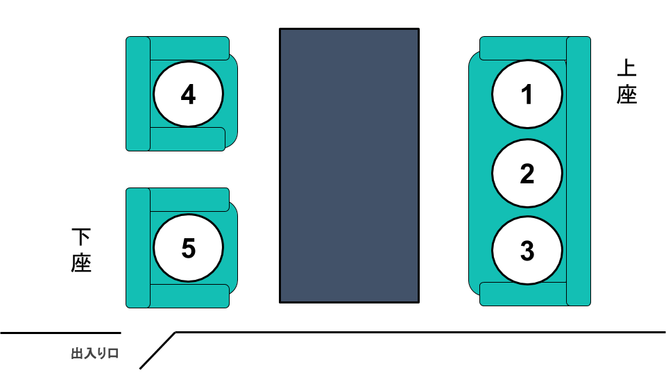上座 下座 を場面ごとに図で解説 席次のマナーを押さえよう Musubuライブラリ
