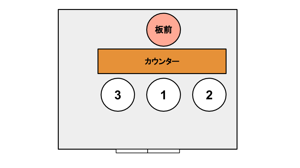 上座 下座 を場面ごとに図で解説 席次のマナーを押さえよう Musubuライブラリ