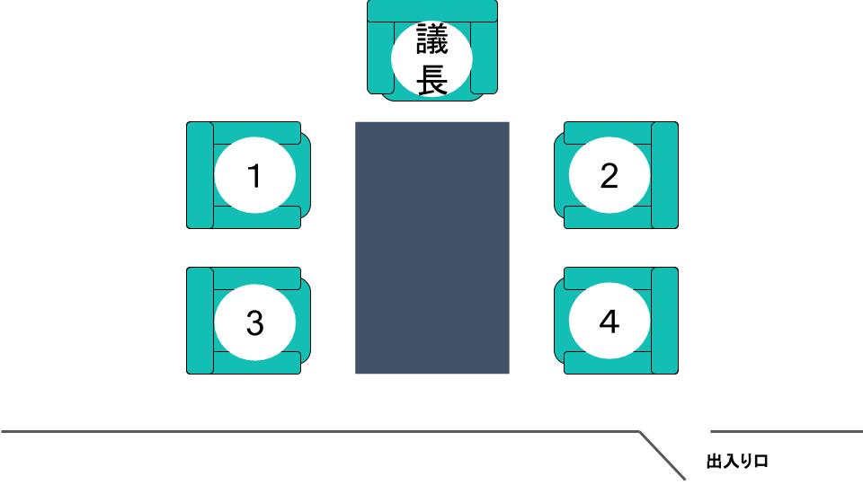 会議室における上座 下座のマナーは 状況ごとに紹介 Musubuライブラリ