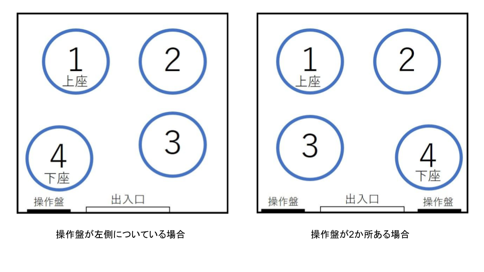 エレベーターでの状況別ビジネスマナー 上座 下座についても解説 B2b Hacker