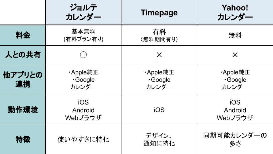 ビジネスで使えるスケジュール管理アプリの選び方やオススメをご紹介 Musubuライブラリ