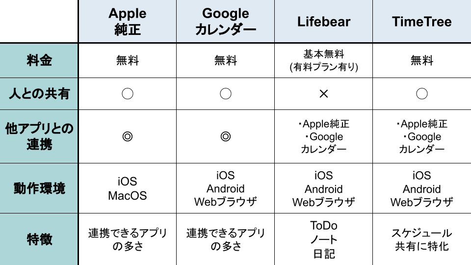 ビジネスで使えるスケジュール管理アプリの選び方やオススメをご紹介 Musubuライブラリ