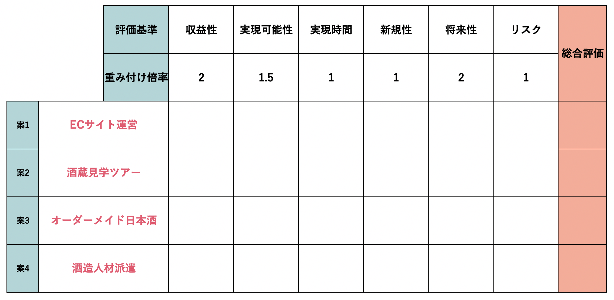 意思決定マトリクスで客観的に議論を進める方法｜具体例で解説 | Musubuライブラリ