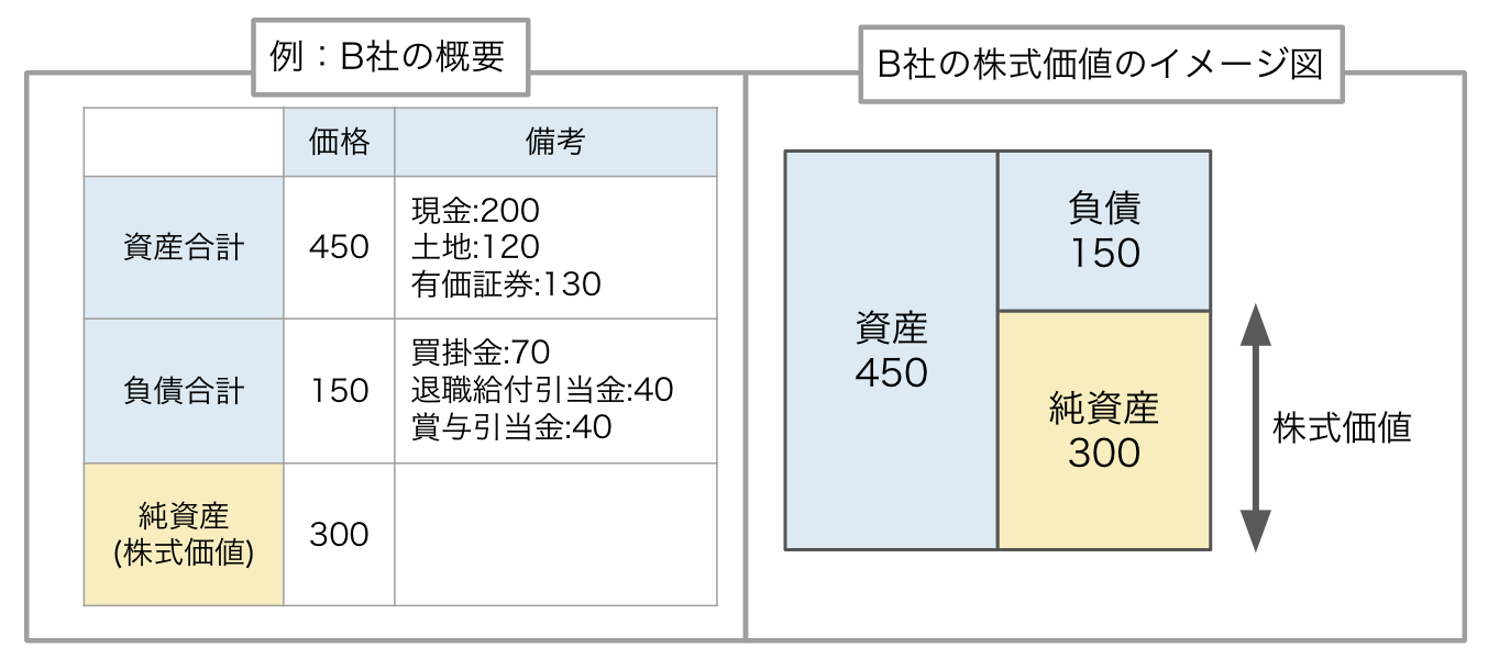 コストアプローチとは 特徴と代表的な計算方法を解説します Musubuライブラリ